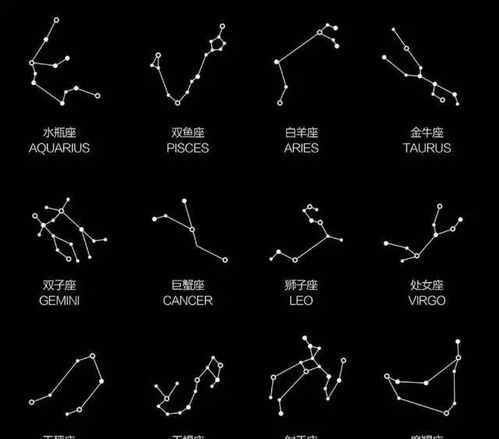 星座星符(星座符号和星图)