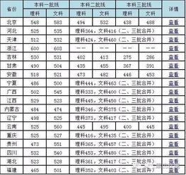 文科上一本最低多少分？高考多少分可以上一本