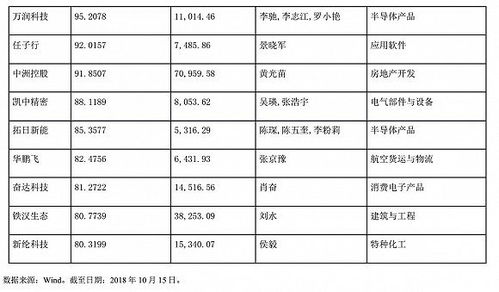 怡亚通有多少家子公司?