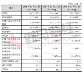 创业板块什么时间可以交易