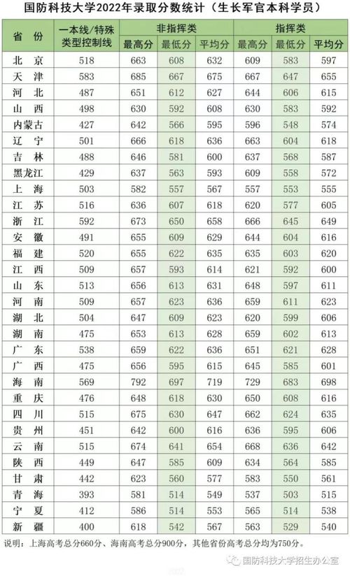 军校2023年录取分数线 潍坊医学院2021录取分数线