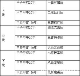 阳宅风水图解 第二章 玄空运用基础