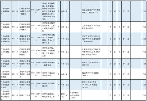 2021年广东省公务员考试报名时间,广东省公务员报名时间(图1)