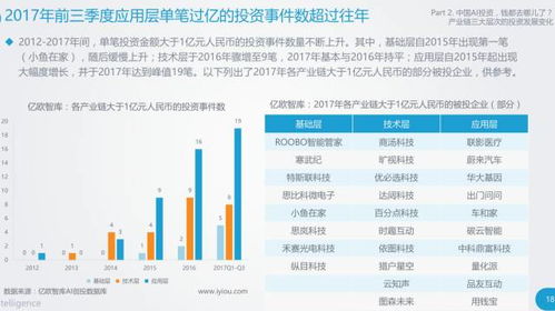  ai币用投资么 钱包应用