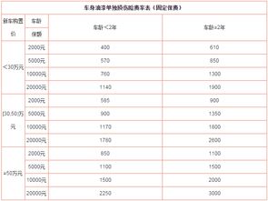 大小公司车险续保转保, 什么是车辆保险续保？