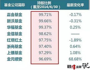 基金公司是不是就是庄家?