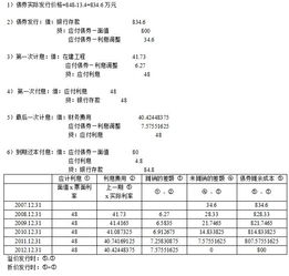 财务会计的一个问题