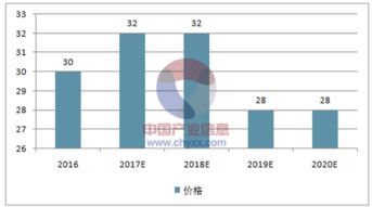 2018年中国手机摄像头行业发展趋势分析