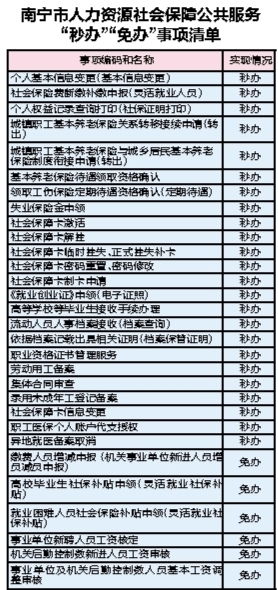 社保24小时人工服务(北京社保电话人工服务电话)