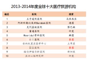 南京大学全国排名,南京大学排名全国第几