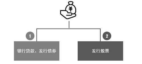 股票的发行和上市是一回事吗