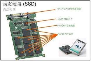 固态硬盘维修珠海