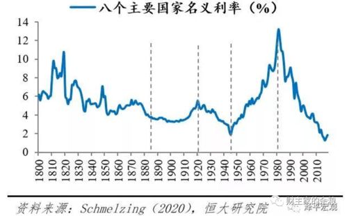 股票盈利率