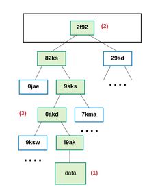  以太坊 技术体系架构,以太坊是什么？ 快讯