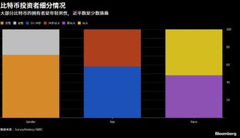 比特币用户有哪几类型,比特币用户标识是什么 比特币用户有哪几类型,比特币用户标识是什么 融资