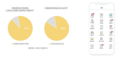2020结婚消费趋势报告 剁手 大方 上海结婚消费力领跑全国 