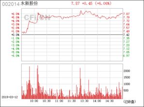 永新股份16.30可以买吗？股票怎么样？