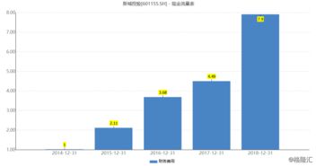 证股票连续跌几年了可以举报吗？