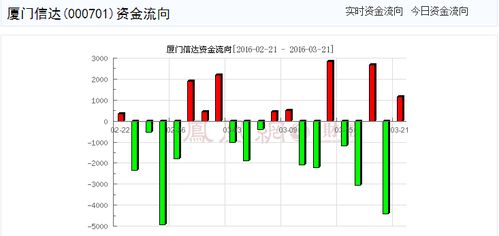 股票厦门信达是不是应该买了