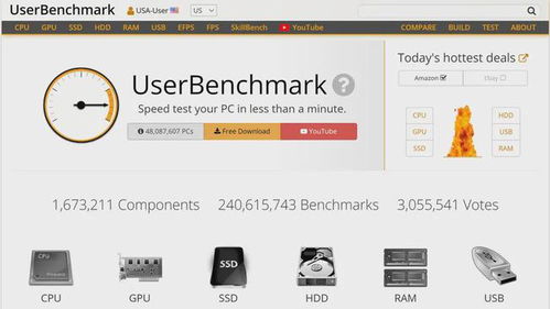 UserBenchmark