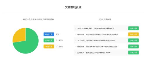 家装行业利润排行榜装修公司一般的利润是多少