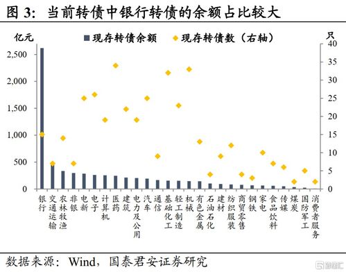 规转股是什么意思？企业需要怎么做才能转股？