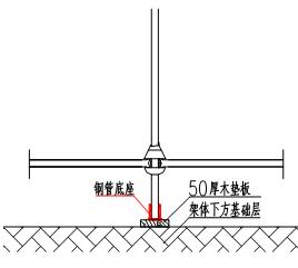 安全文明施工之高大模板支撑. 