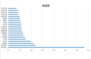 白酒行业上市公司有哪些？白酒行业股票飙升