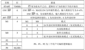 led灯毕业设计论文