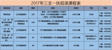 2017河南三支一扶考试招录800人,6月22日起报名 