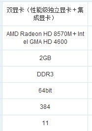 小弟想冒昧问一下诸位老鸟一个笔记本显卡问题 AMD Radeon HD8570M与英伟达NVIDIAGeForceGT740M那个较好 