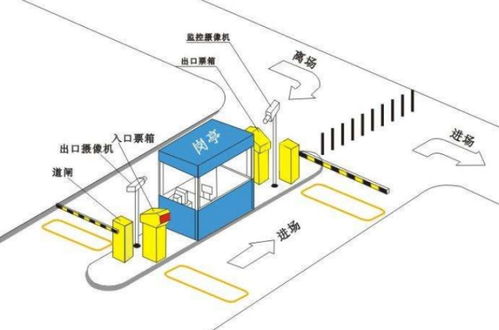 智能停车场系统怎么录入车辆(山西智能停车场管理系统方案)