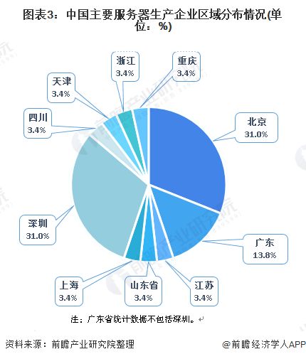 国产服务器品牌都有哪些，求介绍