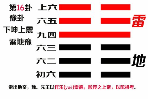 易经第十六卦豫卦文本及译文 雷地豫