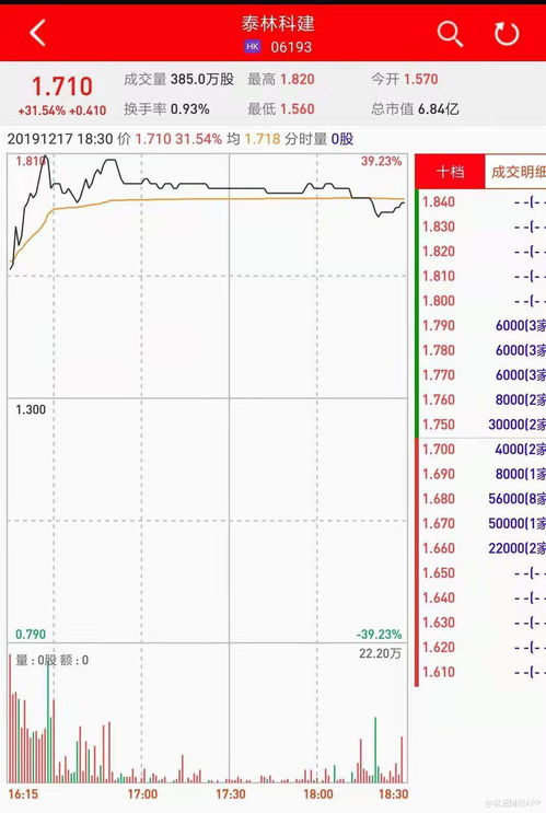 利弗莫尔证券的暗盘怎么样？