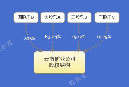 三个股东怎样拆伙招顶呢?