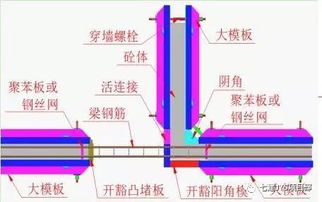 模板钢筋交叉方案(钢筋交叉怎样焊接)