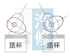 任何发动机 对正时 我就用这一招,还没失过手