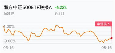 低估买入,高估卖出,发表理由领取最高50财富币