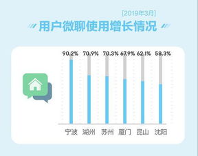 有人说安居客，58上面低价假房源问的人多，符合市场价的真房源反倒没有点击没人问，为啥呢？