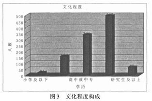 市场营销策划XX