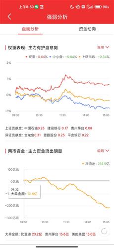 朋友们：今年的股票，什么板块的好呢？