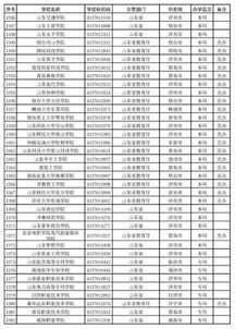 山东含金量高的二本大学，山东所有二本大学名单