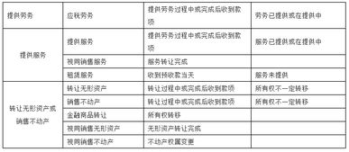 2022年5月1日后买卖车库叫增值税吗？