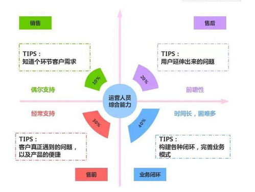 股权保证金可以投入公司运营吗？