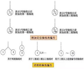 什么是建筑详图？索引符号和详图符号分别由哪些图素组成，用哪种线型绘制？写出下图所示的详图符号及详图索引符号中（a）、（b）、（c）、（d）、（e）各所表示什么含义？