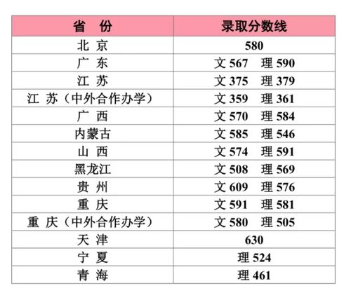 上清华大学要考多少分，2021清华北大各省录取分数多少