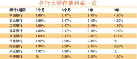 理财怎样取出利息,理财怎样