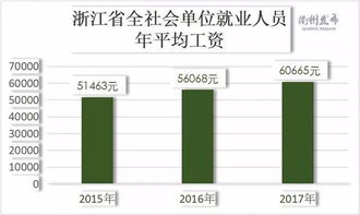 我想去衢州市元力集团上班，不知道里面的待遇和工资怎么样！求知情者帮忙分析分析…谢谢。