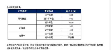 联想存储产品保修查询